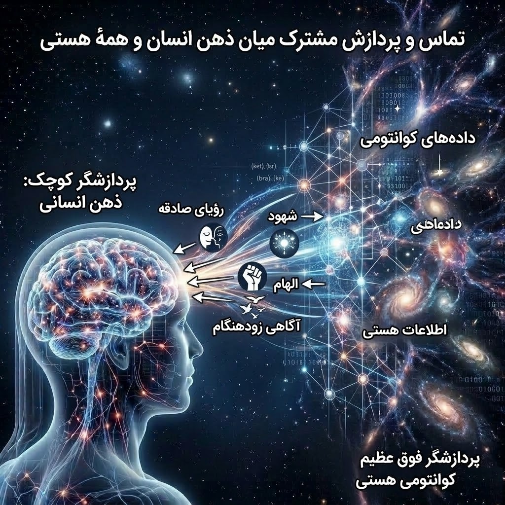 ریالیزم اثیری و تماس میان پردازشگر کوچک و فوق عظیم